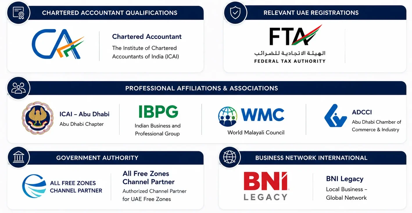 Business Setup Consultants in UAE | Company Formation, Tax & Accounting Services